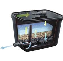 UBBINK FiltraPure 7000 Oeverfilter
