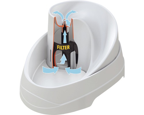 Drinkfontein voor huisdieren met filter en waterstroomillustratie