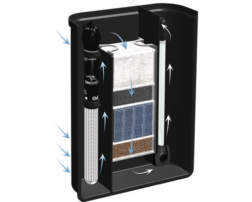 Aquarium binnenfilter met verwarmingselement en filtermedia