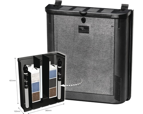 Aquarium buitenfilter met afmetingen van 420 bij 380 bij 120 millimeter