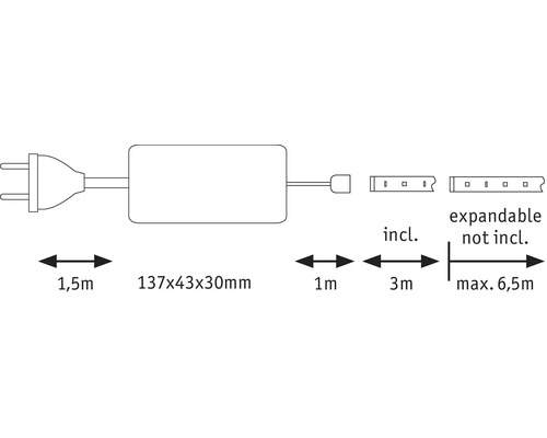 Afbeelding van de specificaties van de ledstrip: 1,5 meter kabel, transformator van 137 x 43 x 30 millimeter, 1 meter inbegrepen, 3 meter inbegrepen, uitbreidbaar tot maximaal 6,5 meter
