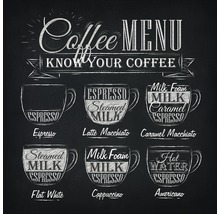 Koffiemenu met verschillende koffievarianten en hun ingrediënten