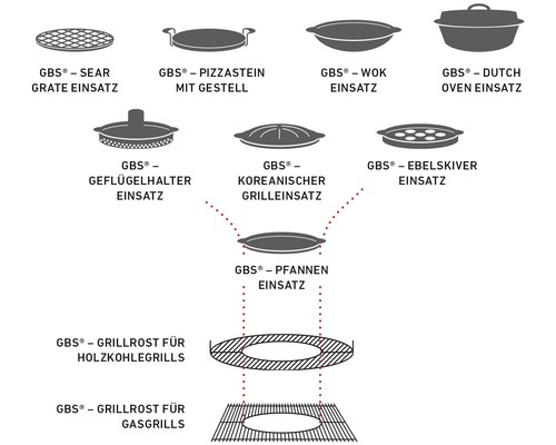 Diverse grillroosterinzetstukken voor houtskoolgrills en gasbarbecues