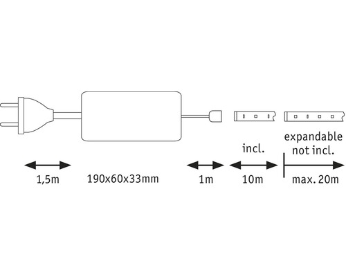 Afbeelding van de technische gegevens voor een ledstrip: 1,5 meter toevoerleiding, 190 x 60 x 33 millimeter transformator, een meter verbindingskabel, tien meter ledstrip inbegrepen, uitbreiding tot maximaal 20 meter niet inbegrepen.