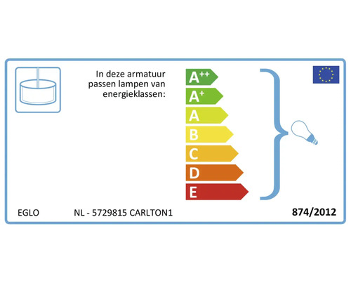 Energielabel voor armaturen met energieklassen A++ tot E