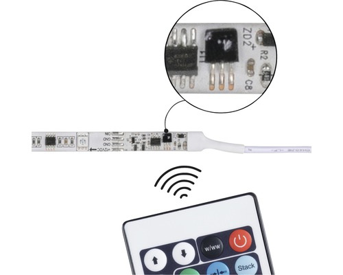 Ledstrip met detailweergave van de elektronica en afstandsbediening