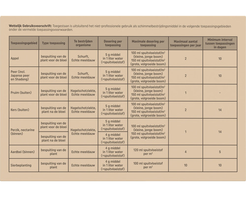 Toepassingsgebieden en dosering voor een schimmelbestrijdingsmiddel in een tabel.
