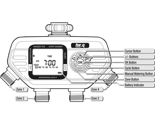 Afbeelding van een elektronische waterklok met cursortoets, plus/minustoetsen, OK-toets, cyclustoets, handmatige watergifttoets, zonetoets en batterij-indicator.
