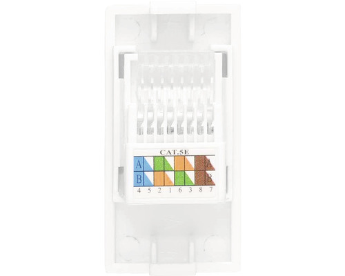 CAT.5E netwerkdoos met aansluitschema