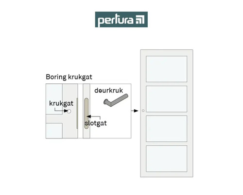 Perlura logo. Illustratie van de boring van de deurklink in een deur.