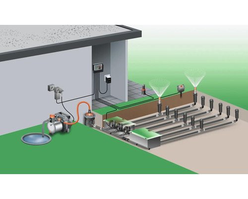 Illustratie van een irrigatiesysteem voor de tuin met pomp, besturing en sprinklers.