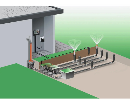 Illustratie van een tuinbewateringssysteem met besturingseenheid, kraanaansluiting en verzinkbare sproeier