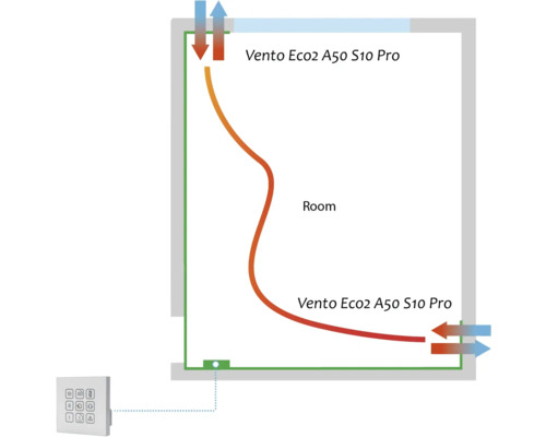 Schematische weergave van ruimteventilatie met Vento Eco2 A50 S10 Pro