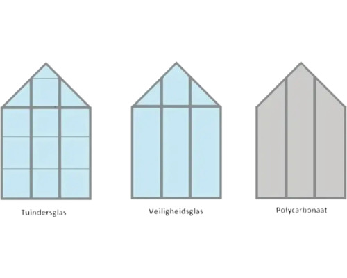Illustratie van verschillende kasbeglazingen: Tuindersglas, veiligheidsglas en polycarbonaat