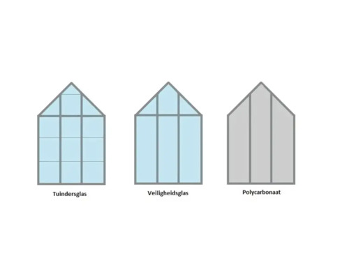 Illustratie van drie verschillende soorten kasruiten: Tuindersglas, veiligheidsglas en polycarbonaat