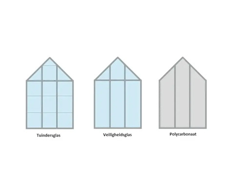 Illustratie van verschillende kasbeglazingen: Tuindersglas, veiligheidsglas en polycarbonaat