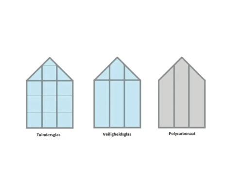 Afbeelding van verschillende soorten kasbeglazing: Tuindersglas, veiligheidsglas en polycarbonaat