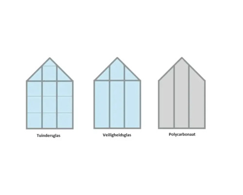 Illustratie van een kas met tuindersglas, veiligheidsglas en polycarbonaat