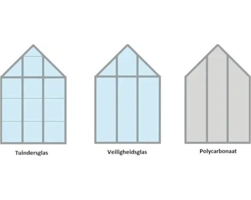 Illustratie van verschillende soorten kasbeglazing: tuindersglas, veiligheidsglas en polycarbonaat