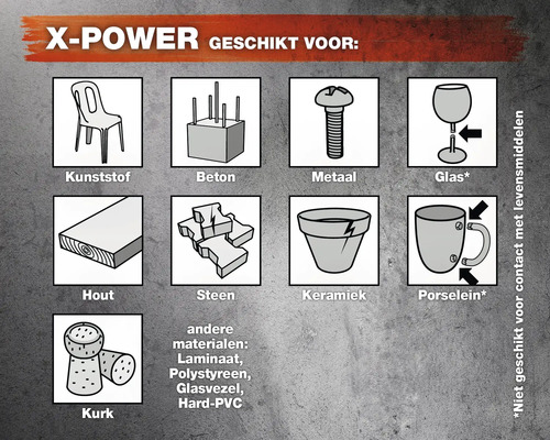X-Power geschikt voor kunststof, beton, metaal, glas, hout, steen, keramiek, porselein, kurk, laminaat, polystyreen, glasvezel en hard PVC