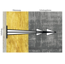 Illustratie van bekisting, isolatie en beton