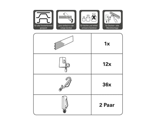 Illustratie van gordijnrailcomponenten inclusief rail, hangers en haken met hoeveelheidsinformatie