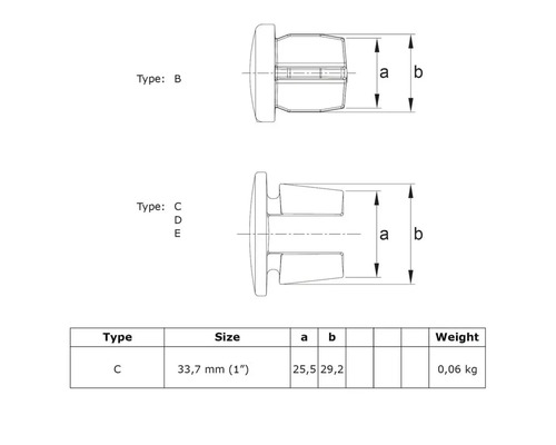 Technische tekening van stoppen type B en C met maataanduidingen
