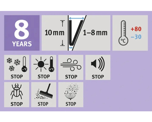 Symbolische afbeelding met informatie over de productbestendigheid en -eigenschappen.