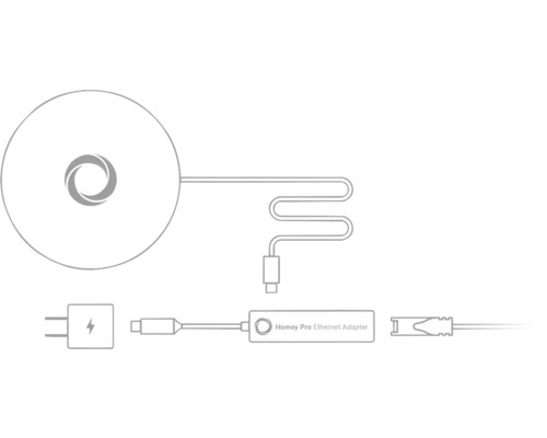 Homey Pro Ethernet Adapter schema