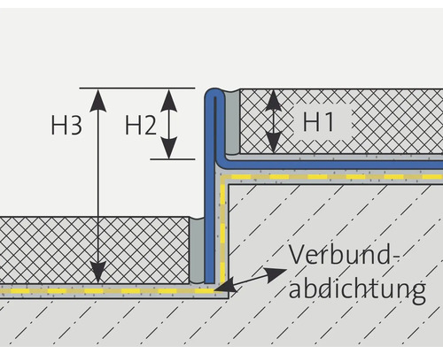 Schema van een composiet afdichting met hoogteaanduidingen H1, H2 en H3