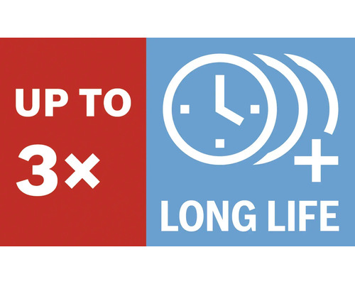 Tot driemaal langere levensduur