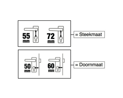Technische tekening van deurbeslag met maatgegevens over doornmaat en steekmaat.