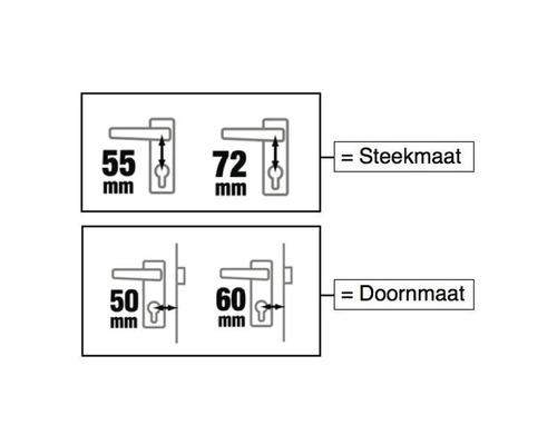 Afmetingen van deurbeslag: Steekmaat en doornmaat