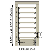 Illustratie van een rekkensysteem met maximaal acht planken en een maximale hoogte van 1000 millimeter.