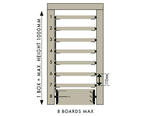 Illustratie van een rekkensysteem met maximaal acht planken en een maximale hoogte van 1000 millimeter.