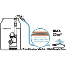 Weergave van een regentonpomp met tuinslang en sprinkler voor het besproeien van een gazon van maximaal 30 vierkante meter