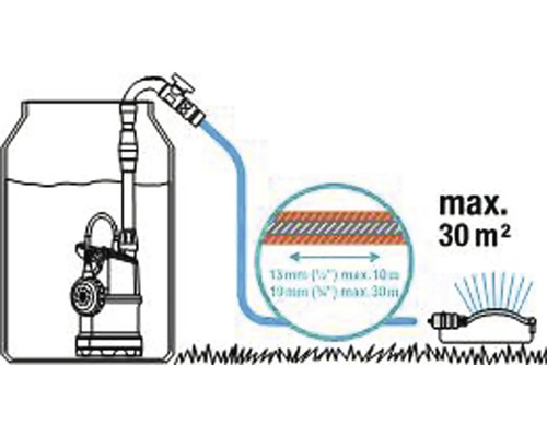 Weergave van een regentonpomp met tuinslang en sprinkler voor het besproeien van een gazon van maximaal 30 vierkante meter
