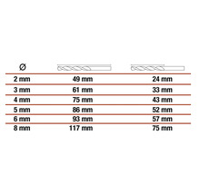 Tabel met diameter en lengte van boren in millimeters