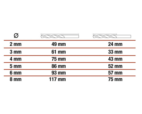 Tabel met diameter en lengte van boren in millimeters