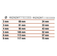 Tabel met diameters en lengtes van boren in millimeters