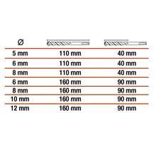 Tabel met diameters en lengtes van boren