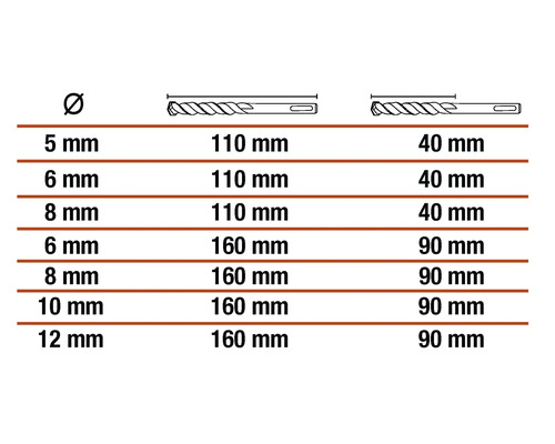 Tabel met diameters en lengtes van boren