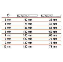 Tabel met diameter en lengte van spiraalboren