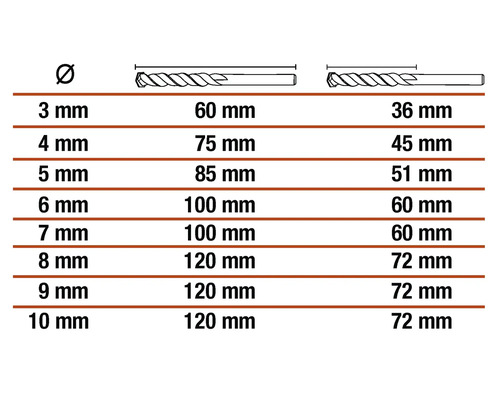 Tabel met diameter en lengte van spiraalboren