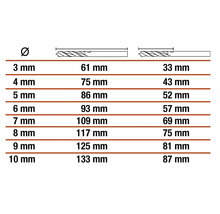 Tabel met diameter en lengte van boren in millimeters