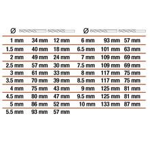Tabel met de maatvoering voor boren in millimeters.