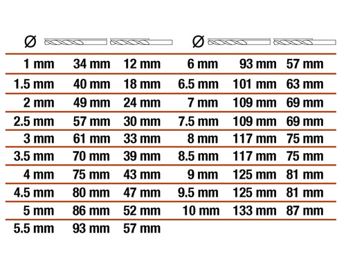Tabel met de maatvoering voor boren in millimeters.