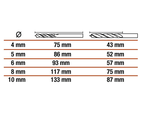 Tabel met afmetingen van boren