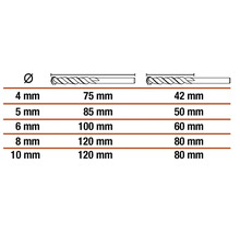Tabel met diameter en lengte van spiraalboren