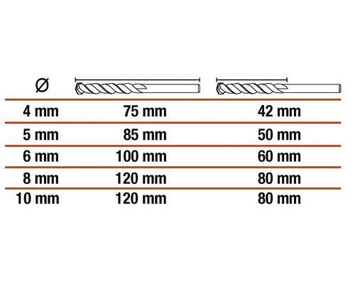 Tabel met diameter en lengte van spiraalboren
